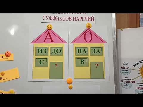 Русский язык. 3 класс. Правописание суффиксов наречий. Порошина Лариса Владимировна, учитель нач. кл