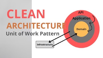 Unit Of Work Pattern in Clean Architecture | .NET Core in VS Code