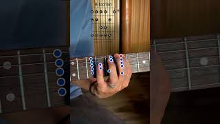 How to Play B Locrian on Guitar