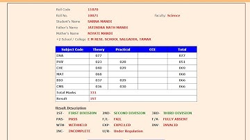 JAC 12th  Result 2024 Kaise Dekhe? How To Check Jharkhand Board 12th result  ? JAC Result Out 2024