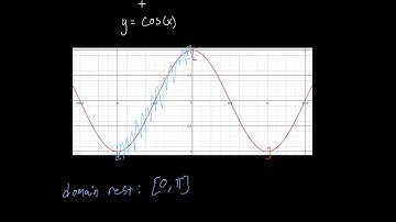 Invertible Functions (Restricting the Domain)