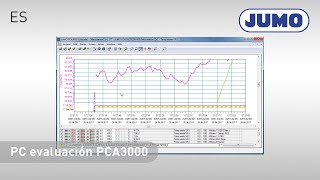 Trabajar con el software de evaluación para PC JUMO PCA 3000