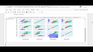 Iris Flowers Classification ML Project
