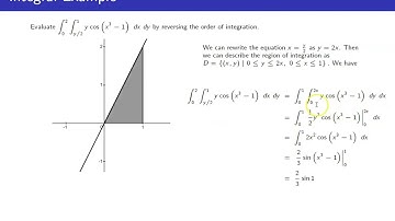 Changing the Order of Integration to Evaluate an Iterated Integral Example