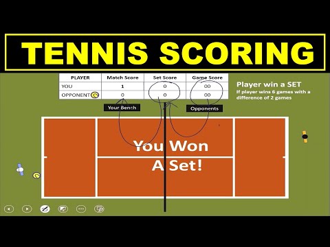 Video: Kam tenisā jānosauc pirmais rezultāts?
