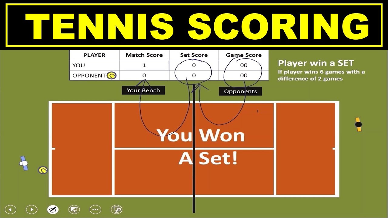 How To Keep Score In Tennis Match