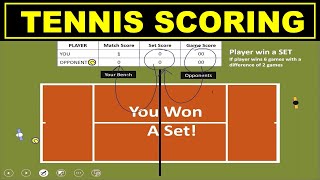 How Tennis Scoring Works Beginners