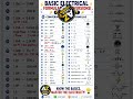 Basic Electrical Formulas and Conversions Cheat Sheet | Voltage, Current, Power Explained