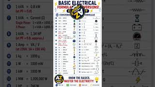Basic Electrical Formulas and Conversions Cheat Sheet | Voltage, Current, Power Explained