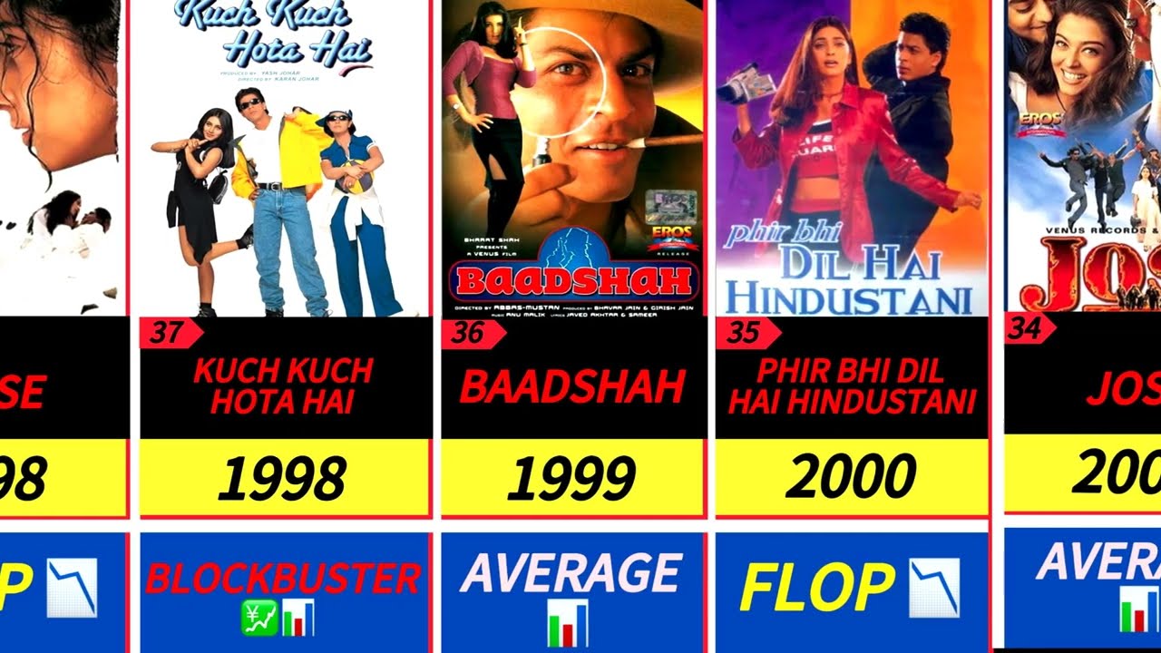The Evolution of Bollywood: Shah Rukh Khan’s Movie List (1992-2023)