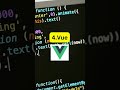 Top 5 Most Used JavaScript Frameworks in 2024 #coding #programming #javascript