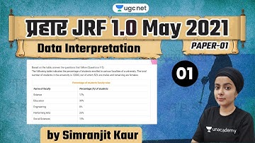9:30 PM - JRF 1.0 May 2021 | Data Interpretation by Simranjit Kaur | Data Interpretation