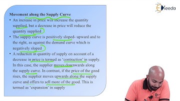 Change in Supply - Basic Elements Of Demand And Supply - CS Foundation