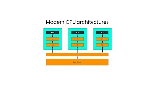 Designing Fast and Efficient List-like Data Structures - Yannic Bonenberger - CppCon 2023