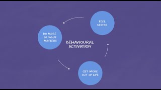 Kanika Malik - Behavioural Activation #ActiveIngredientsMH