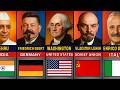 First Presidents Of All 195 Countries рџЊЌ Complete List рџЏ пёЏрџ њ First Presidents Of All 195 Countries рџЊЌ Complete List рџЏ пёЏрџ њ