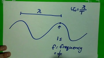 Wav0.3 Wave Parameters