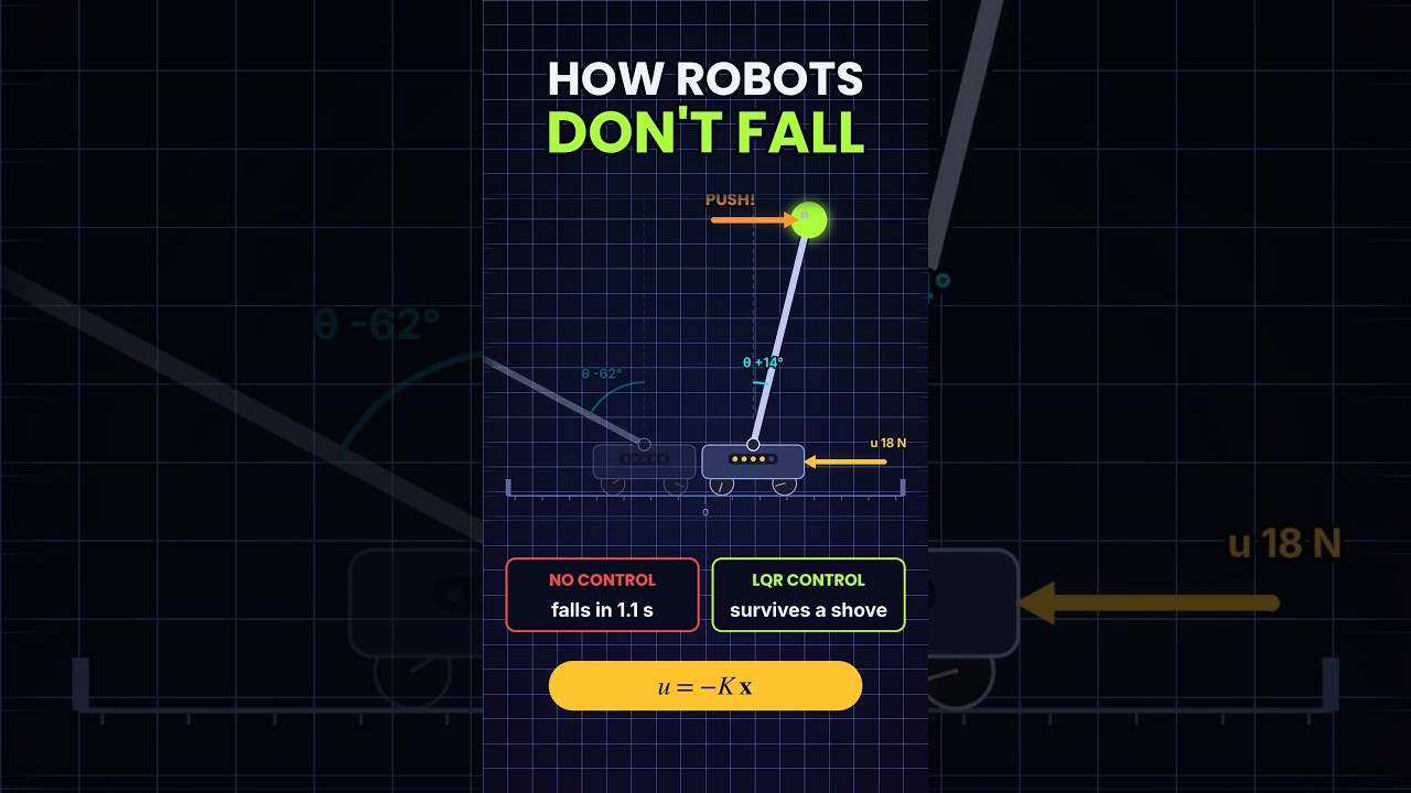 How Robots Don't Fall Over: Balance Control (LQR) Explained 🤖 #shorts