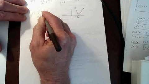 Derivative of Absolute Value Function