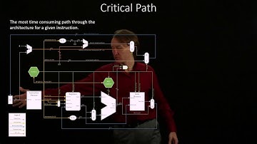 7-a.  Critical Path Example 1