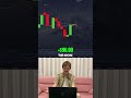 How Binary Options Work?! #trading #binaryoptions #binaryoptionsstrategy #sawyertrader #popular