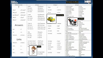 Lesson 28: Question-Word Questions in Spanish (Listen and Don