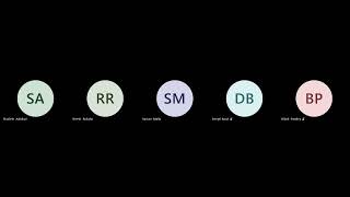 Data Science & Machine Learning | Day 02 Demo Class | Python Data Types & Basic Operators