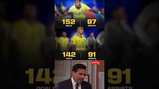 📊 Raphinha & Vinicius Jr. - Career Stats #football #brazil #vinicius #raphinha #wordcup2026