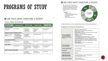 Intro to Academic and Career Planning Guide 2015