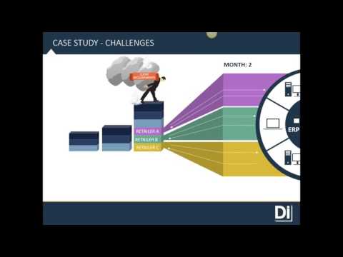 Avoid Chargebacks Before They Occur