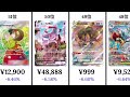【ポケカ】2026.5/18フリマ下落ランキング （7日比）！#ポケモンカード #ポケカ下落 #ポケカ