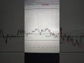 Unlock Natural Gas Profits: A Simple Trading Strategy