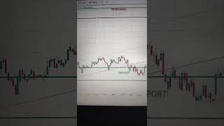 Unlock Natural Gas Profits: A Simple Trading Strategy