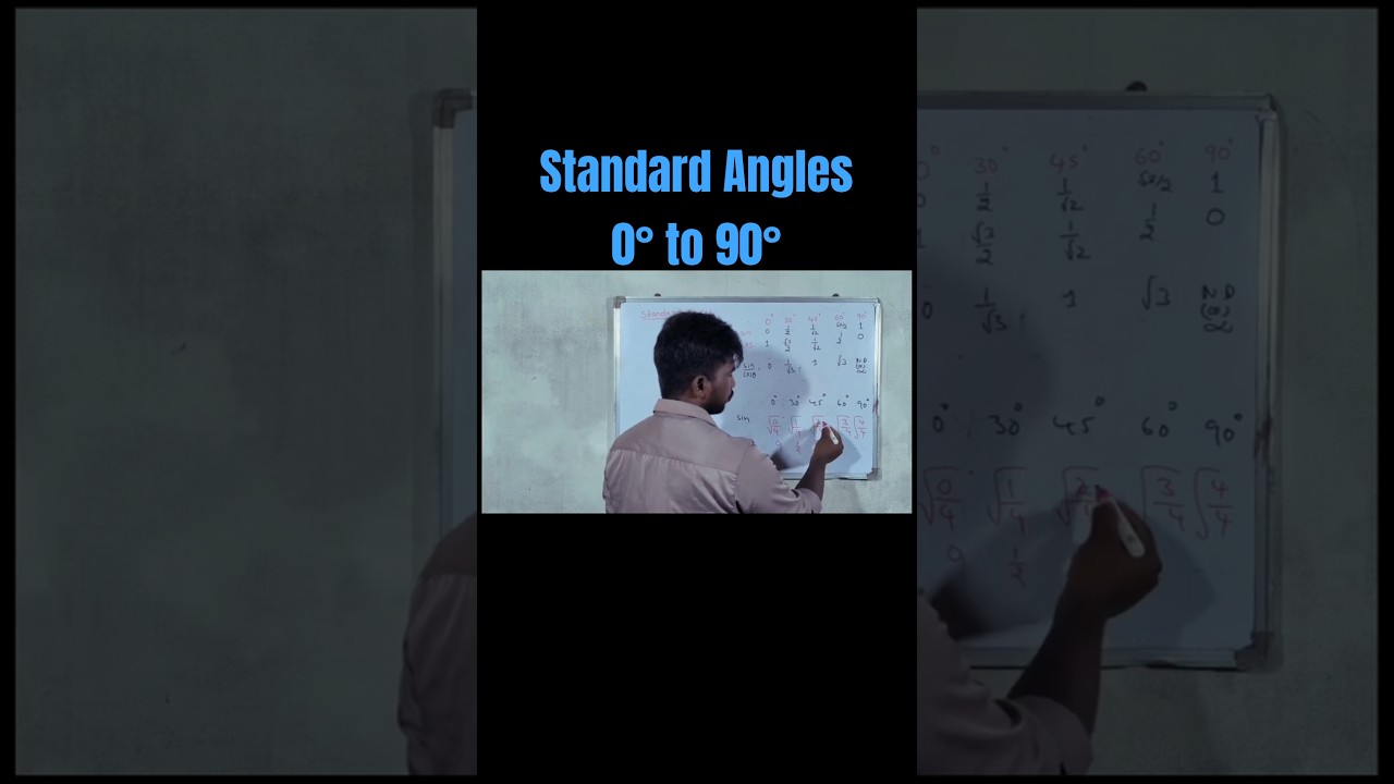 standard angles 