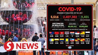 Covid-19: 5,516 new cases bring total to 2,407,382