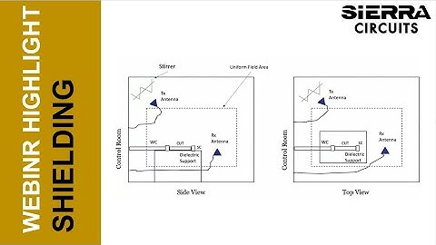 Shielding Effectiveness for Reliable EMC Performance by Karen Burnham | Sierra Circuits