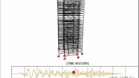 FEM simulation of frame structure under Earthquake Loading in SAP2000