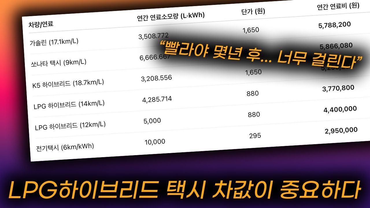 LPG하이브리드 택시 연료비 계산 출시 하더라도 애매할 수 있습니다. #LPG하이브리드택시