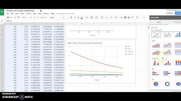 AP Chem Crystal Violet Lab Data Input Instructions