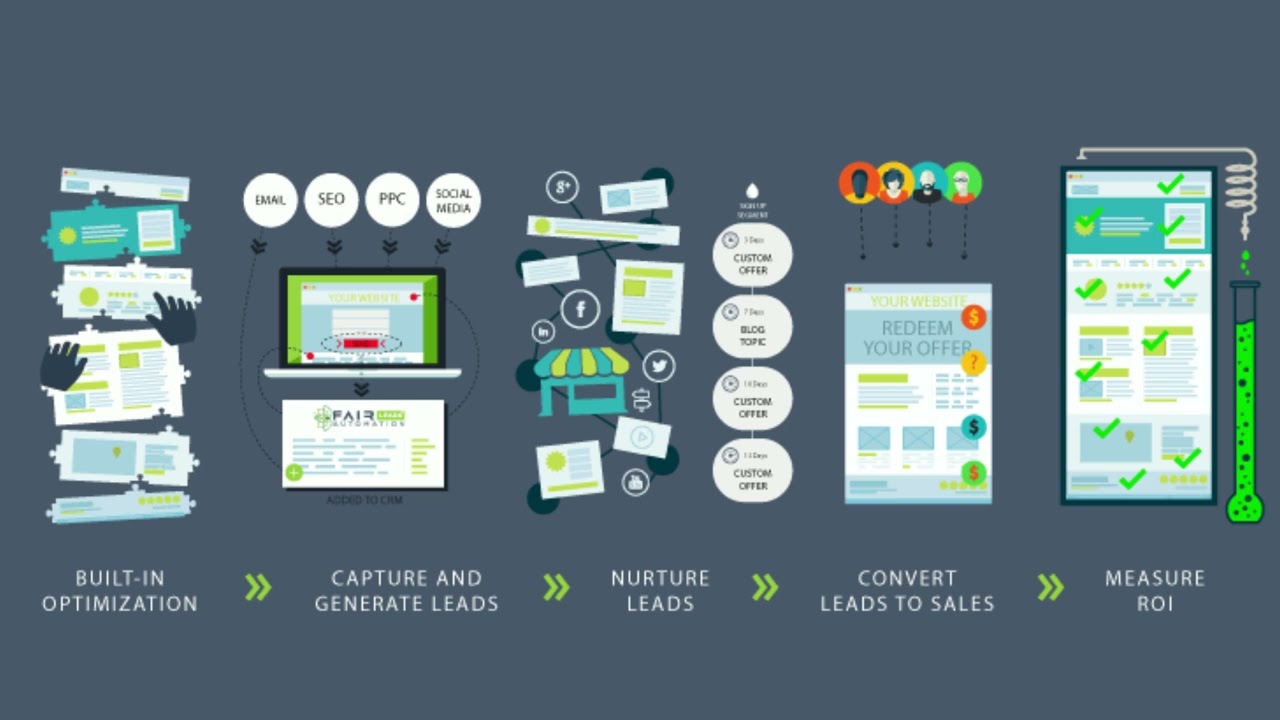 Best Houston SEO Company   Fair Marketing, Inc