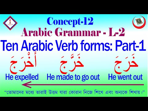 Easy arabic grammar arabic verb forms part-1 What are the 10 arabic verb forms.understand Quran