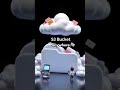 AWS S3 Buckets – How the Internet Stores Millions of Files
