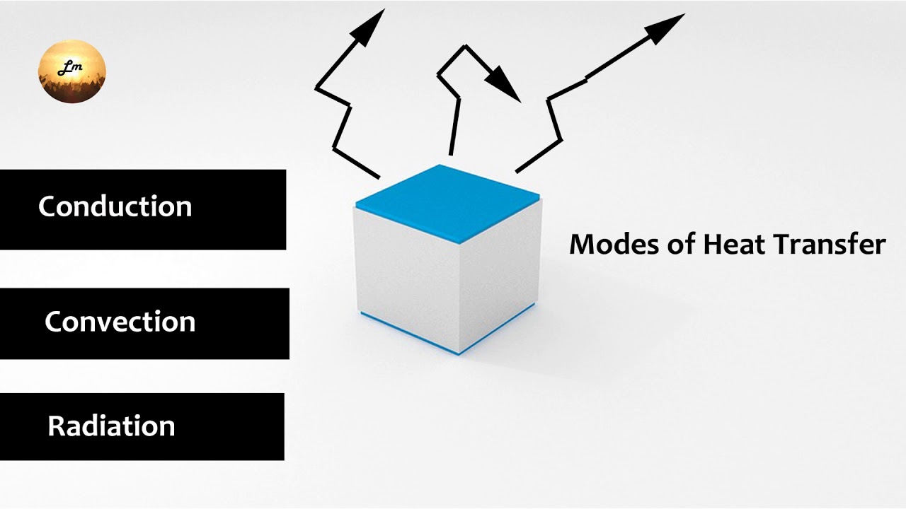 Modes of heat transfer | conduction convection radiation - YouTube