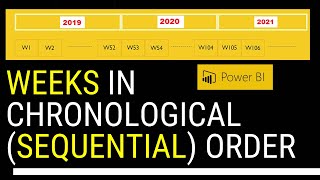 week numbers in sequential (chronological) order when two or more years' data in power bi