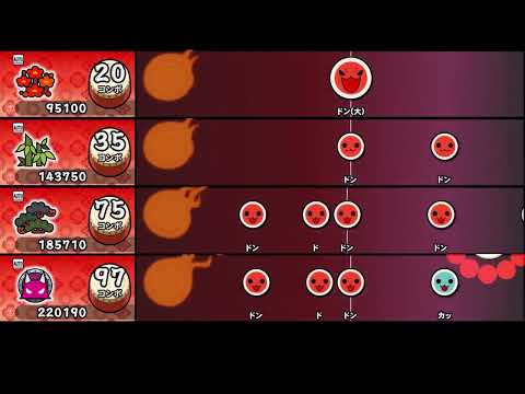 【太鼓の達人 PTB】セサミストリートのテーマ【全難易度同時再生】