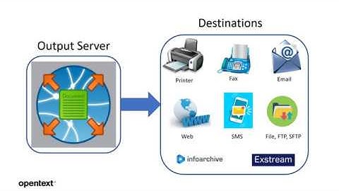 Output Server Delivery Pathway & Job Flow