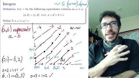 17. Set Theory: Integers