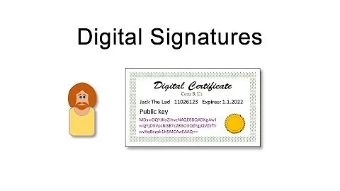 Digital Signatures and Digital Certificates