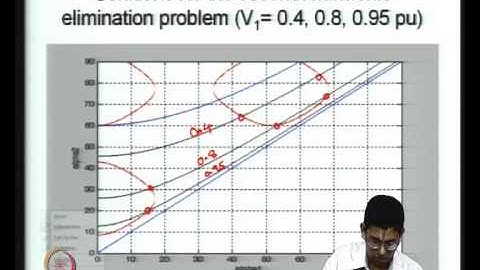 Mod-04 Lec-14 Off-line optimized pulsewidth modulation