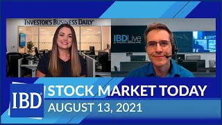 Stock Market Holds At Highs, Disney, Unity Software, Nvidia In Focus